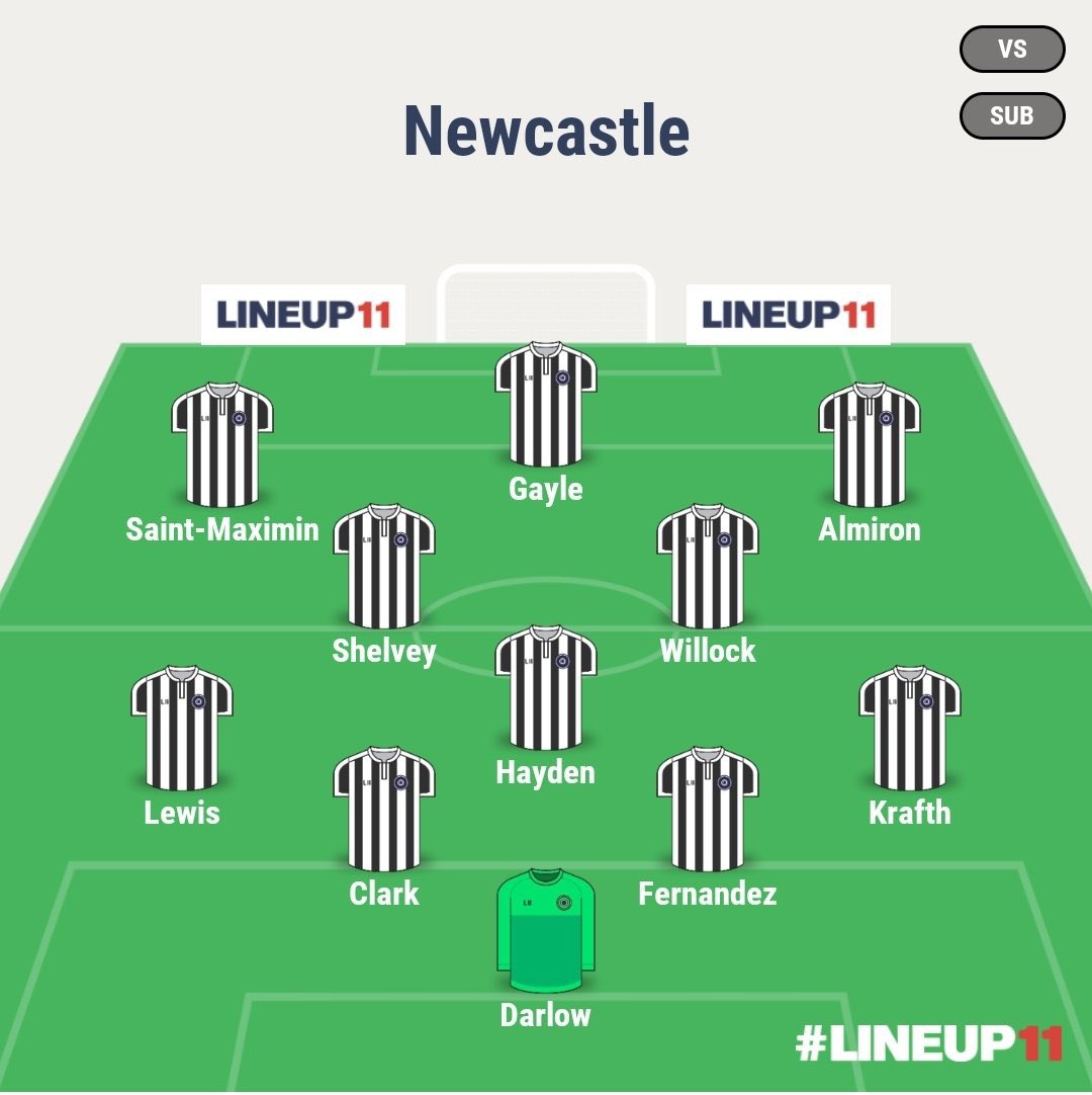 Newcastle Gameweek PreviewSuspended/ Injured Wilson, Schar, Manquillo - injuredClark, Lascelles - doubtManager Quotes  + Notes  Wilson is out for 6-8 weeks, i would expect Gayle to fill his place  #nufcPredicted lineup below. Written by  @FPL_TT