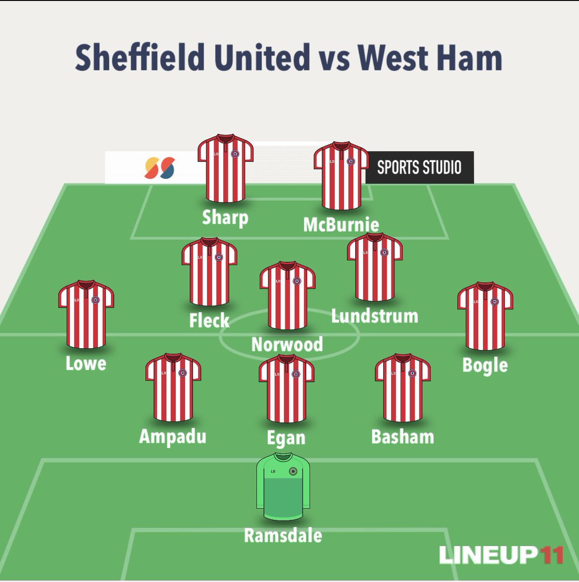 Sheffield United Gameweek PreviewSuspended/InjuredO’Connell - KneeMousset - AnkleBerge - HamstringStevens - CalfRobinson - knock Manager Quotes  + Notes   Could potentially move to a 5-2-1-2 formation with an extra striker in behindWritten by  @FplFlynn