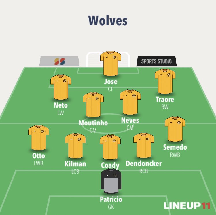 Wolves Gameweek Preview:Suspended/ Injured  Marcal, Ait Nouri, Raul, Podence, BolyManager quotes  and notes   Poor decisions made in the cup.  First team regulars will be straight back inPredicted line up below.Written by  @ExpressFpl