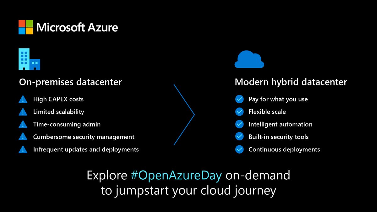 windowsdev's tweet image. Explore #OpenAzureDay content on-demand. Watch demos and get best practices to turbocharge your apps, whether you’re new to Azure or Linux and OSS workloads. msft.it/6011pNsJ7 #LinuxOnAzure