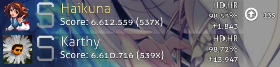 I swear this keep happening to me, I'm so sorry Karthy ) :