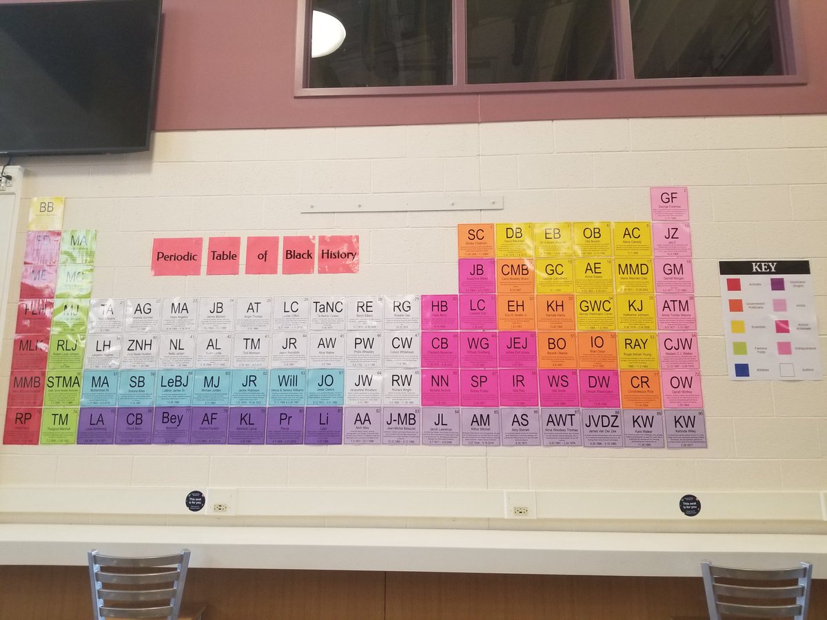 Check out the Periodic Table of Black History to learn more about black leaders from the past and present! #BlackHistoryMonth
