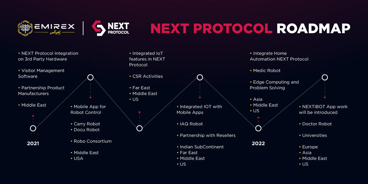 EMIREX_OFFICIAL's tweet image. NEXT Protocol Roadmap is here 🚀

All the latest updates, milestones, and plans for the 2021 and 2022 journey are neatly wrapped up for you. ✅

To take part in NEXT Protocol #IEO, follow the link👉bit.emirex.com/next_protocol_1

#Emirex #NEXTProtocol #cryptocurrency #fundraising  #defi