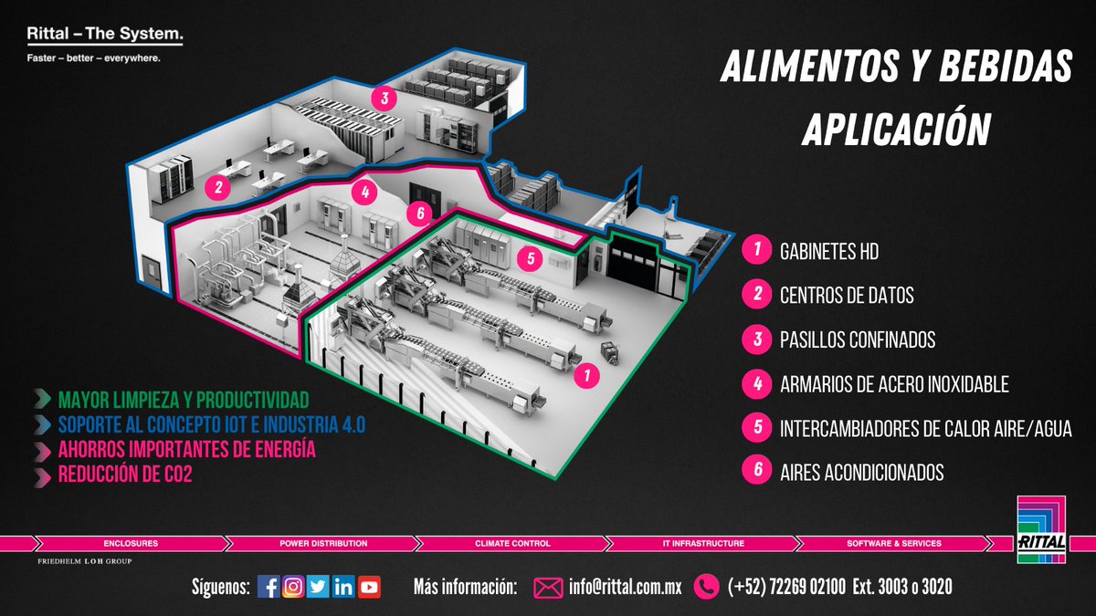 RittalMX's tweet photo. Rittal sabe que la #industria de alimentos y bebidas tiene necesidades específicas.
Más información ✉️info@rittal.com.mx o
☎️722 6902100 ext. 3003, 3020
#rittalmx #systemperfection #rittal #rittalaroundyou #infrastructure #InnovationByRittal #AlimentosyBebidas https://t.co/wQTH2DItPq