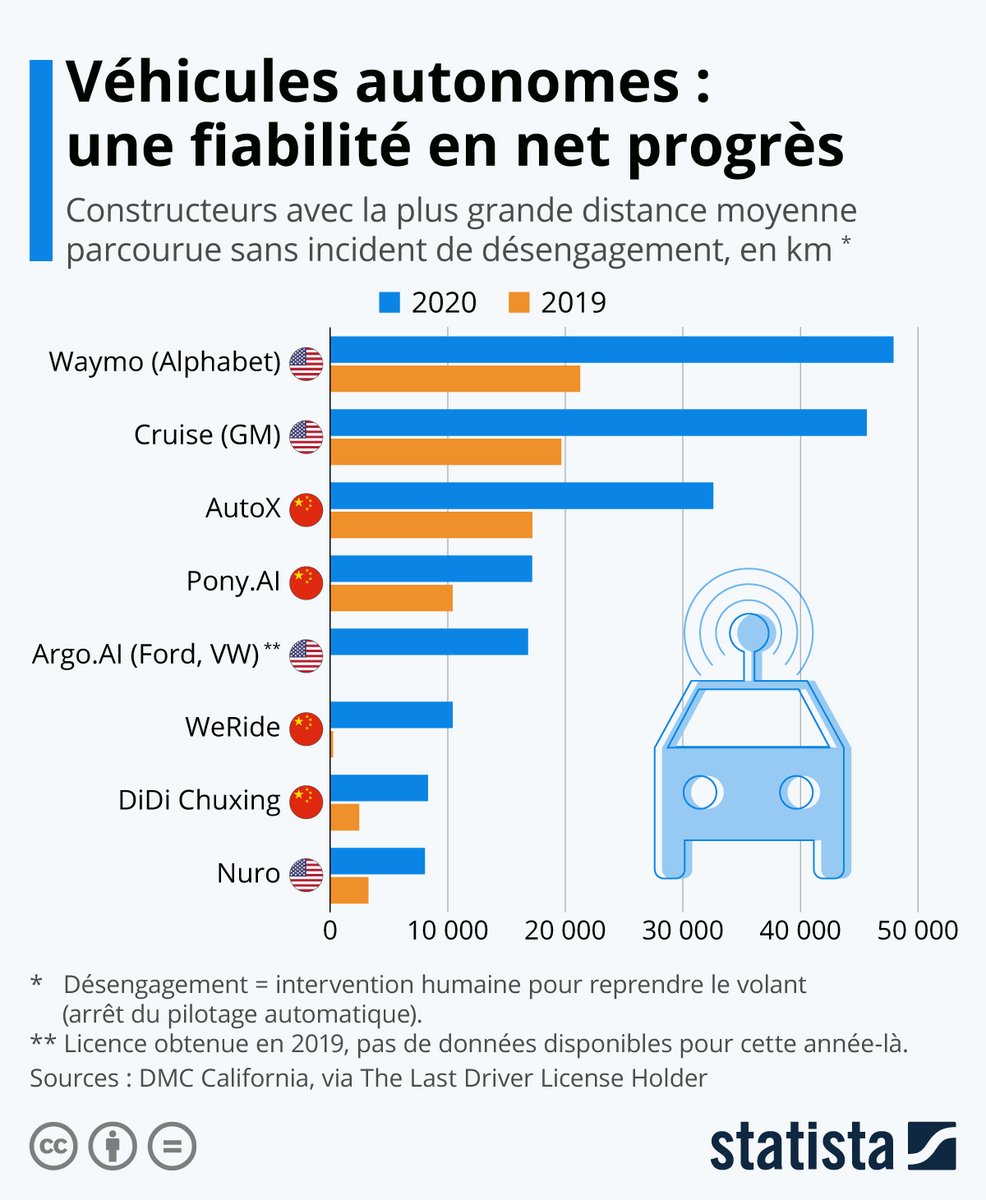 Statista FR tweet media