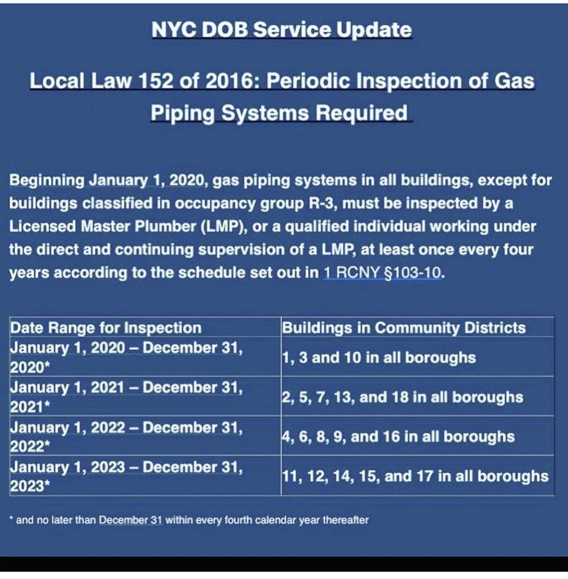OperatingEngNyc's tweet image. Credit to Evergreen Mechanical
As per NYC-DOB