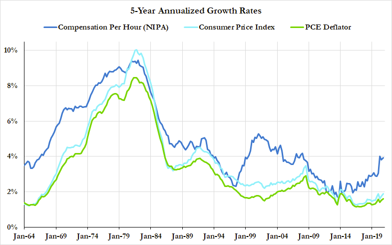 More importantly (and this gets us to Scenario #3), for any of these dynamics to have a persistent effect on the inflation outlook, there needs to be a follow-through to wage incomes. Without that, all you have is an assortment of relative price changes.