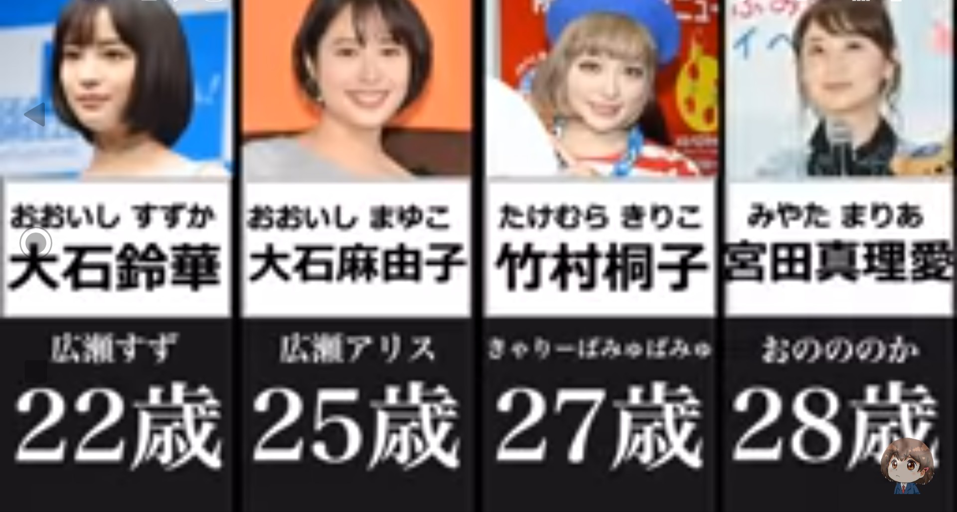 ウーロン Youtube 雑学中毒メルちゃん あまりに意外な女性芸能人の本名 広瀬すずとアリスの本名が アリスの 本名 麻由子 って 石原さとみも本名の苗字が 石神 だって T Co Vwcffdvwxz Twitter