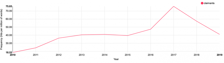 8. Contempt for the Weak