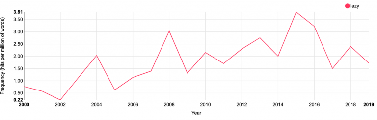 8. Contempt for the Weak (part II)