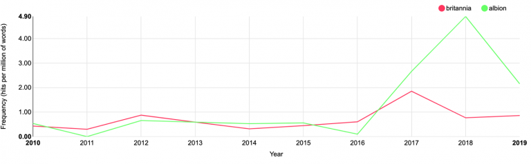 I identified, inspired by Umberto Eco's, key motifs of 'Ur-fascism', and saw to what degree these motifs were reflected in key words increasingly used in Parliament.1. The Cult of Tradition