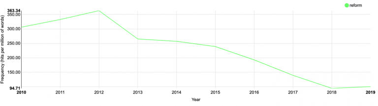 2. The Rejection of Modernism
