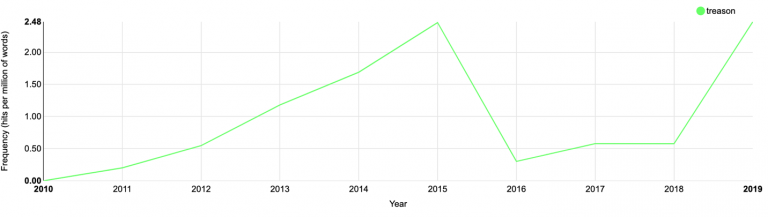 4. Disagreement is Treason