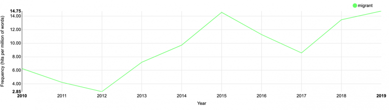5. Fear of Difference
