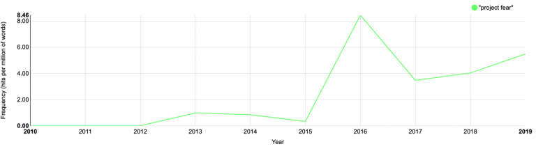 6. The Obsession with a Plot