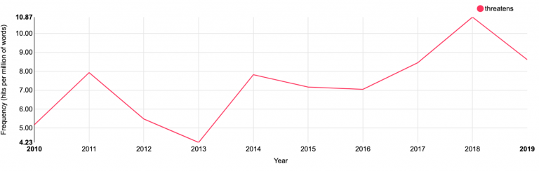 6. The Obsession with a Plot (part II)