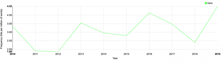 9. Everybody is Educated to Become a Hero