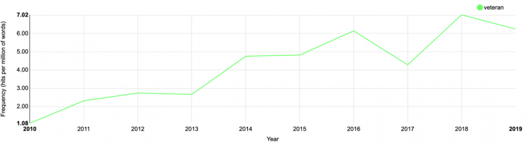 9. Everybody is Educated to Become a Hero (part II)