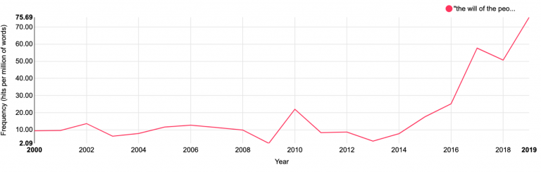 10. Selective Populism