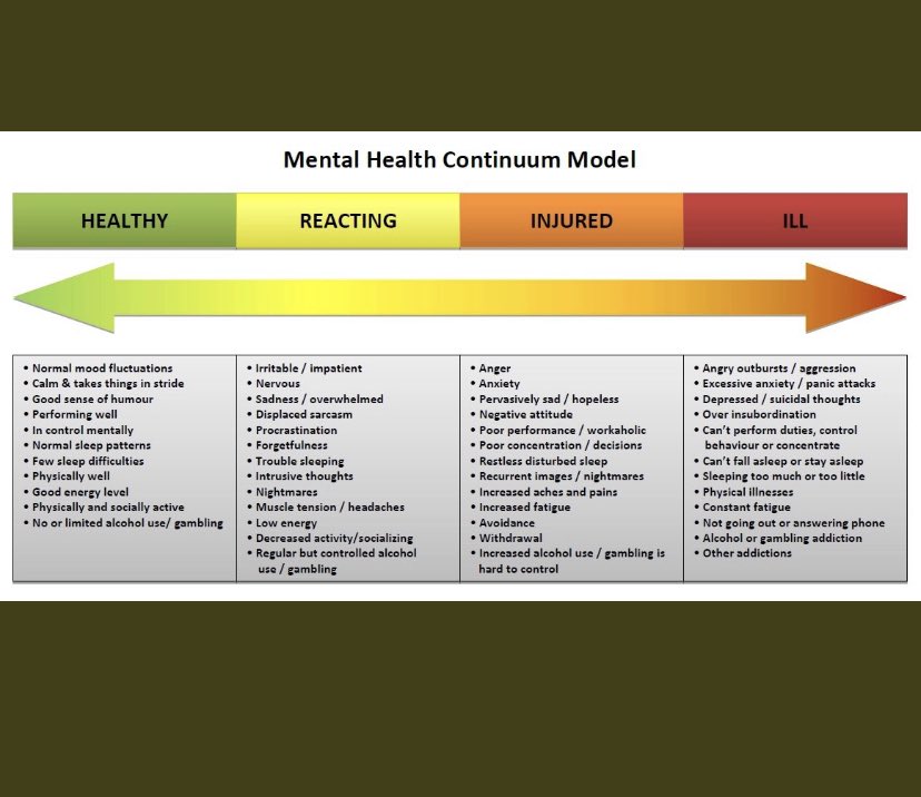 Where are you on the continuum? Green: I need your advice! Red: How do get help?
