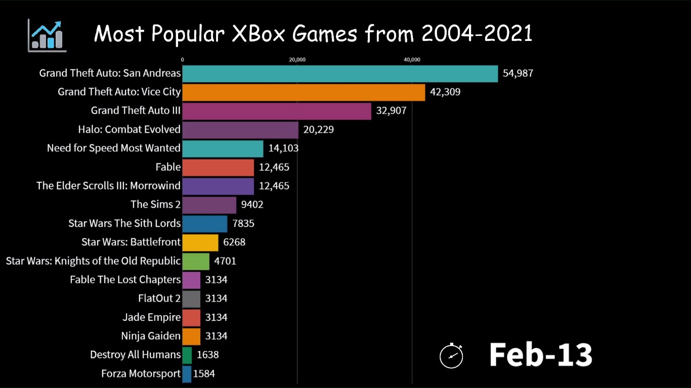 Data Salon on X