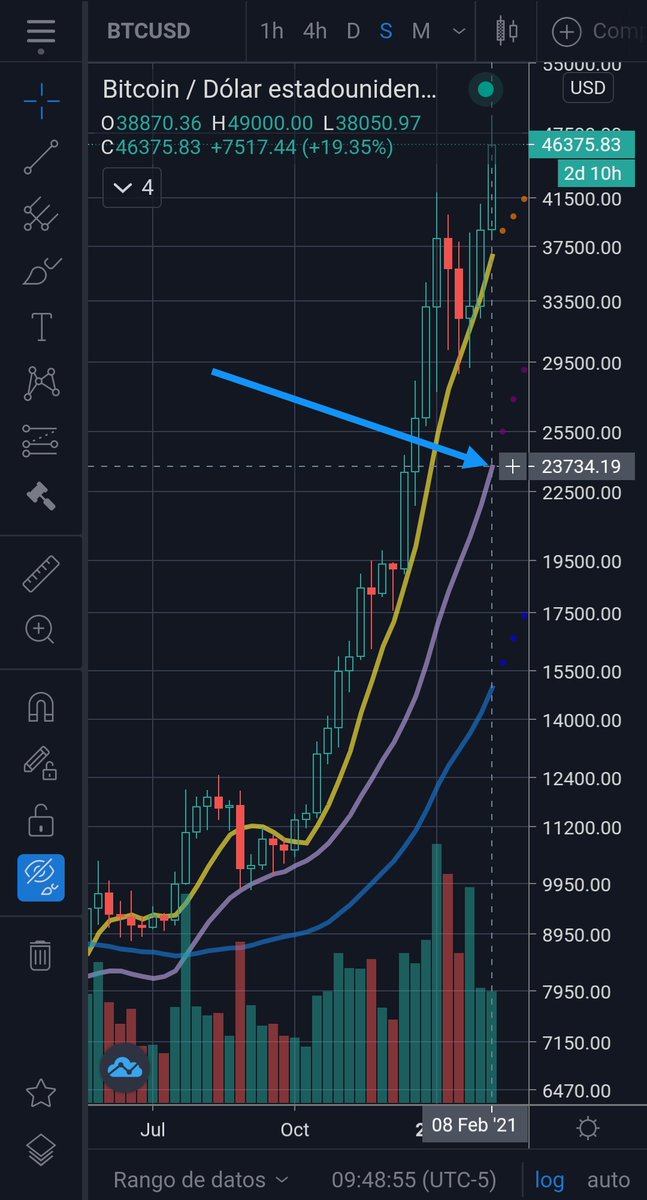 Btcandres 285⚡ 9🌊 🔦🔑🦡🥩🐇🕳️☣️6.15🛰️🆖🆙🌋 tweet media