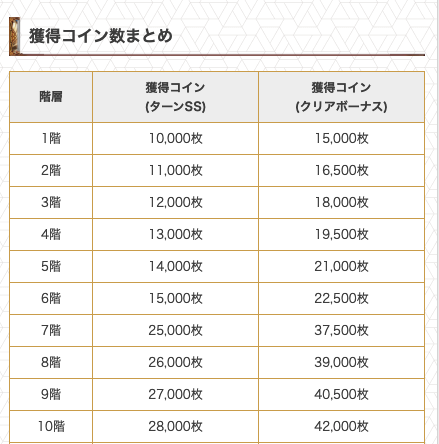 黒猫のウィズ攻略 Gamewith すでに解決なされていたらすいません もヒントの1つです 各階のチョコピース条件は 当記事でまとめていますのでご確認ください T Co Zecljl0jcq