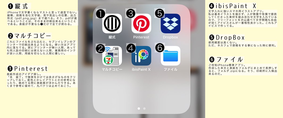 しくる Iphoneだけで小説同人誌を作りたい人間向けオススメアプリ紹介のお時間です