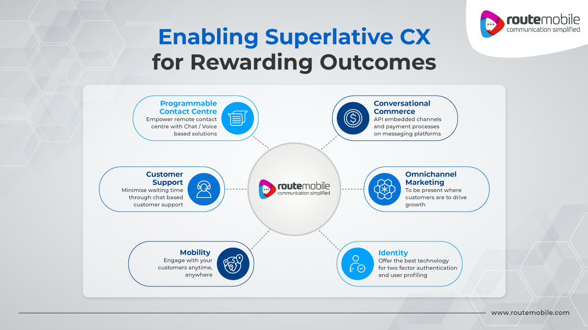 routemobile's tweet photo. Enabling Businesses with enhanced communication capabilities and leveraging conversational technology to deliver personalized customer experience.

#RMLCXPaaS #CXPaaS #CustomerExperience #APISolutions #CommunicationAPIs #APITechnology #API https://t.co/m4bDEOs4wB