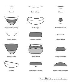 Como desenhar bocas (Estilo Mangá) 