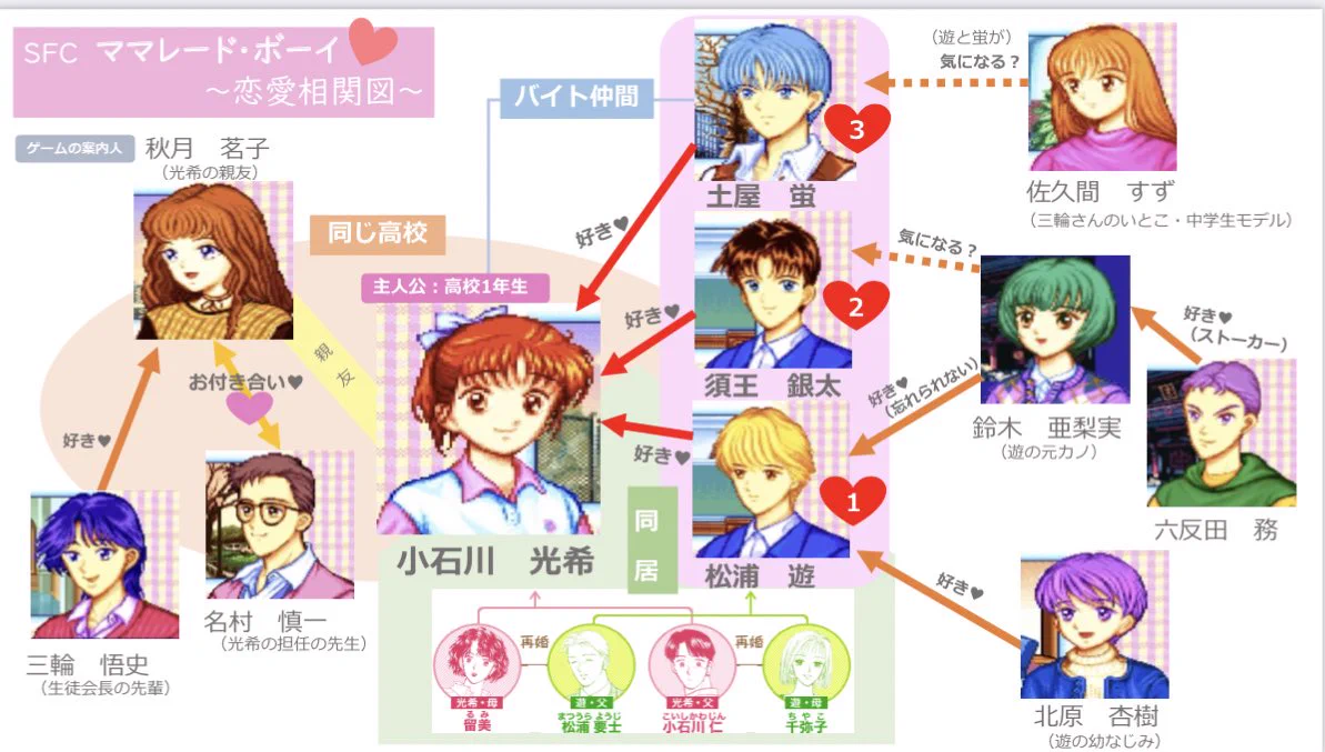 活動歴および当時の関連ビジュアル記録