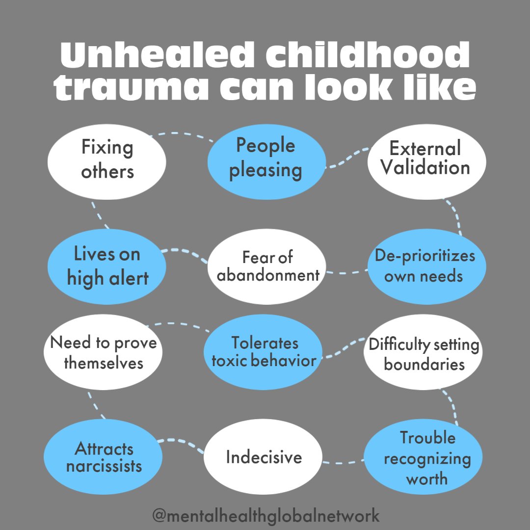 mothhealth's tweet image. Even as we grow up, our experiences as a child still impact us and inform our responses to life. It's important to recognize the signs of lingering childhood trauma that hold us back from accomplishing all that we want to achieve. #trauma #childhoodtrauma #copingwithtrauma