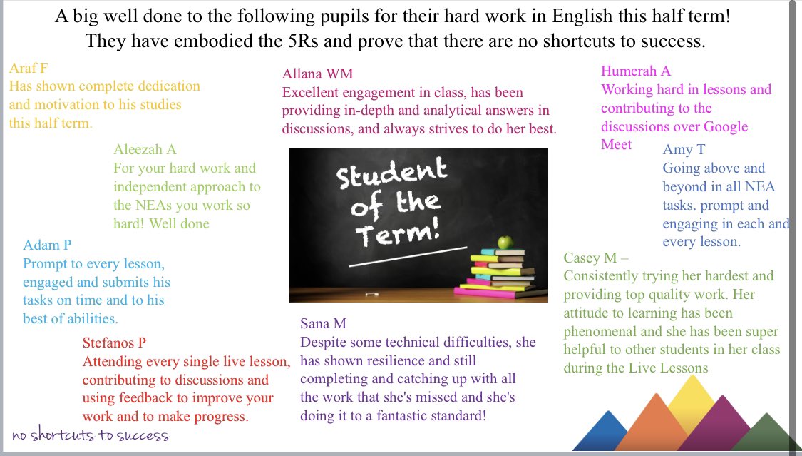 The English department have been so impressed with our pupils this half term, so here are just some of our KS4 pupils who have gone above and beyond, contributing to discussions, engaging with live learning, and submitting great work! <a href="/leamanorschool/">Lea Manor High School</a> #noshortcuts #LMEnglish