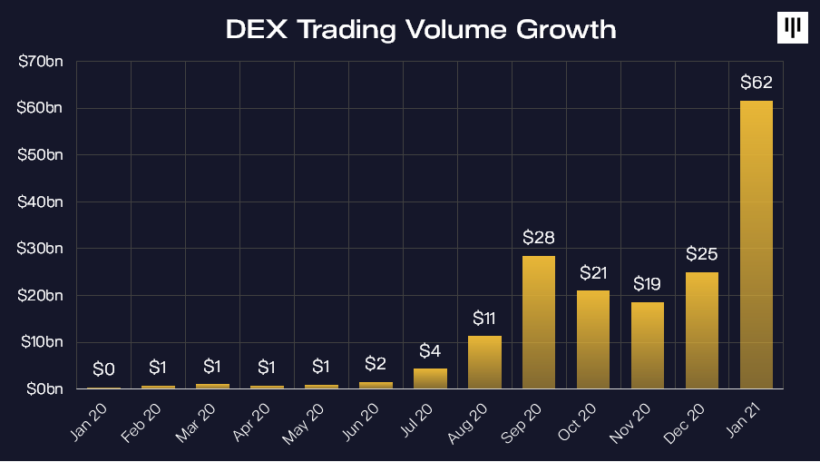 One wonders why "free" trading apps are allowed but not #bitcoin ETF

@GameStop trades on 1 exchange in 1 country with just $67mm in avg. daily volume before the insanity

Bitcoin trades $70 BILLION/day on hundreds of exchanges in dozens of countries

More bit.ly/3rKogay
