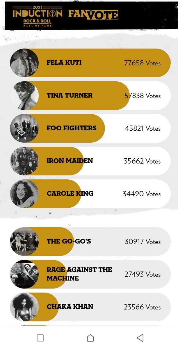 MrfunctionEnt_'s tweet image. Legendary Fela Kuti all the way.. #RockHall2021