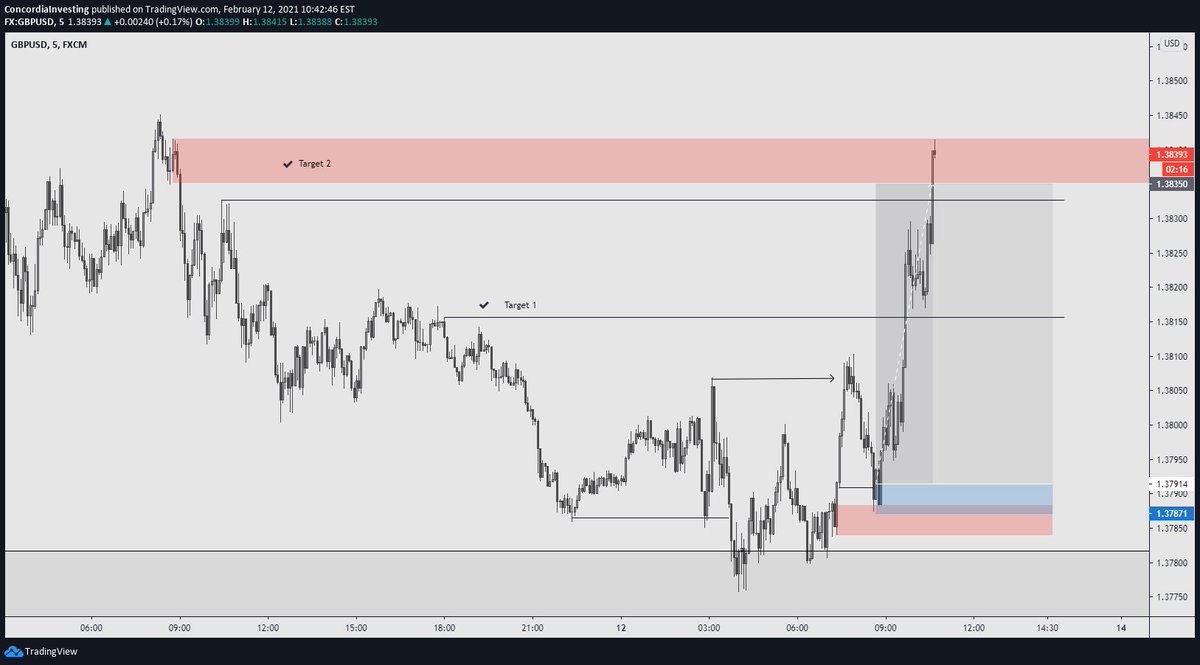Investwithmatt's tweet image. More blessings for @roland_khoza and I. Every day is a blessing getting to trade with my brother. Together we have lost, failed, and overcome. Big things coming this year #2021 #BWCap