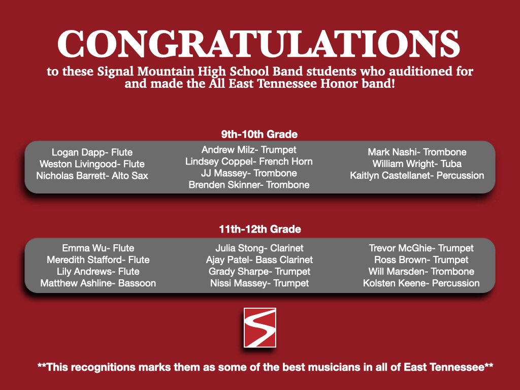 Proud of these and all who auditioned for doing the work and preparing knowing the performance had been cancelled. No trip to Gatlinburg, no hotel, no concert... just wanting to get better!