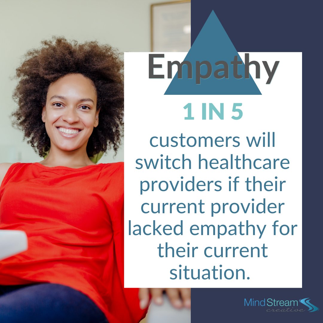 MindStreamInc's tweet image. We all want to be seen and heard. From a healthcare perspective, doing less sabotages the business. To connect with people, your communication needs to start with not just what you want to say, but what your audience needs to hear beginning with the patient sitting in the chair.