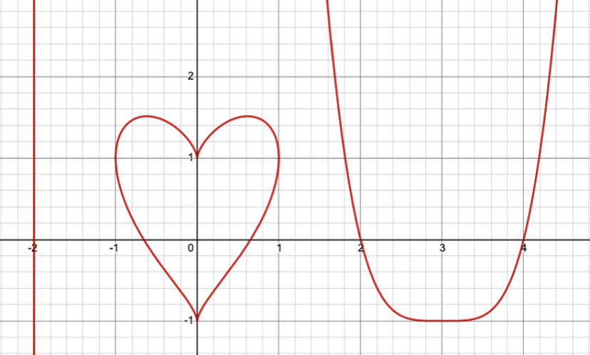 National Museum Of Mathematics Pa Twitter Happy Valentinesday From Momath Graph These Three Equations To Reveal A Special Message To Your Valentine X 2 X 2 Y 3 X 2 2