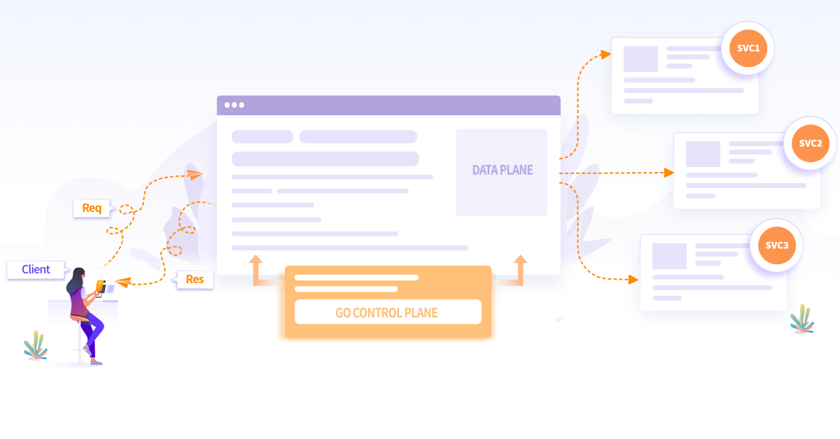 infracloudio's tweet image. 📌New blog post
Learn how to use Envoy as a front Proxy and manage it using go-control-plane to update the backend server configurations dynamically.

Mahendra walks us through in more detail: buff.ly/3jGKoA5

@EnvoyProxy #servicemesh #controlplane #dataplane