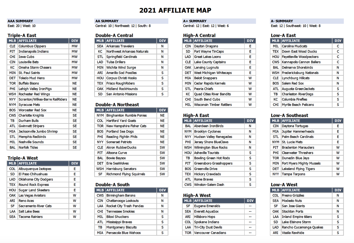 Officially officialThis is the new Minor League Baseball landscape