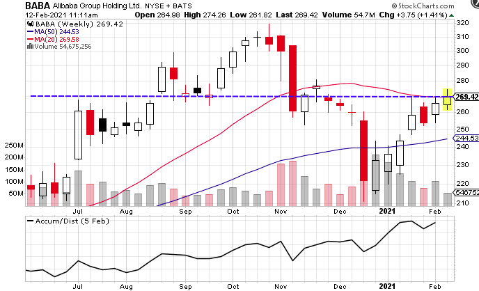 💻 𝑩𝒐𝒍𝒔𝒂𝒍𝒈𝒐𝒓𝒊𝒕𝒎𝒐 🔎 📈 tweet media