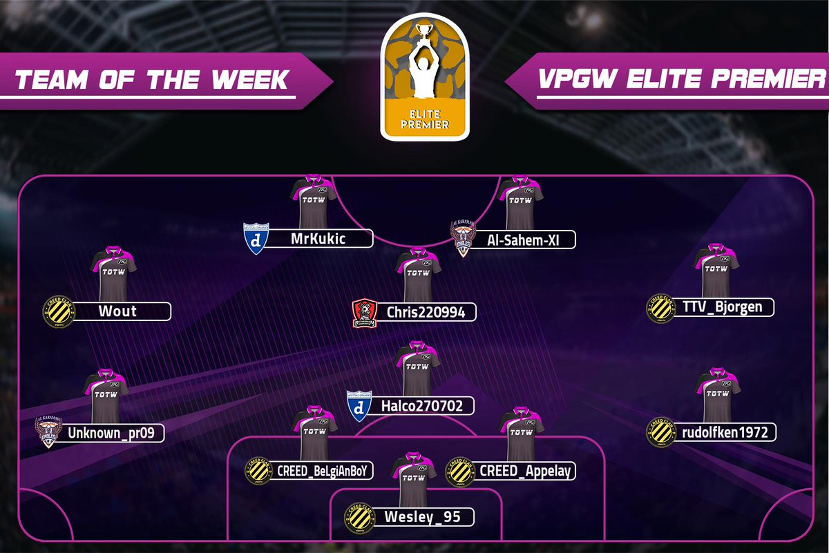 We have 6 players totw! Congratz to the following:
@SuperWes95 GK
<a href="/LouisEylenbosch/">louis</a> LCB
@BeLgiAnBoY_ RCB
<a href="/bertdepauw7/">bertdepauw7</a> RB
<a href="/EsportsBjorgen/">TheMisteerX</a> RM
<a href="/TaskeFifa/">Taske</a> LM
Congratz again and well deserved👊🔥