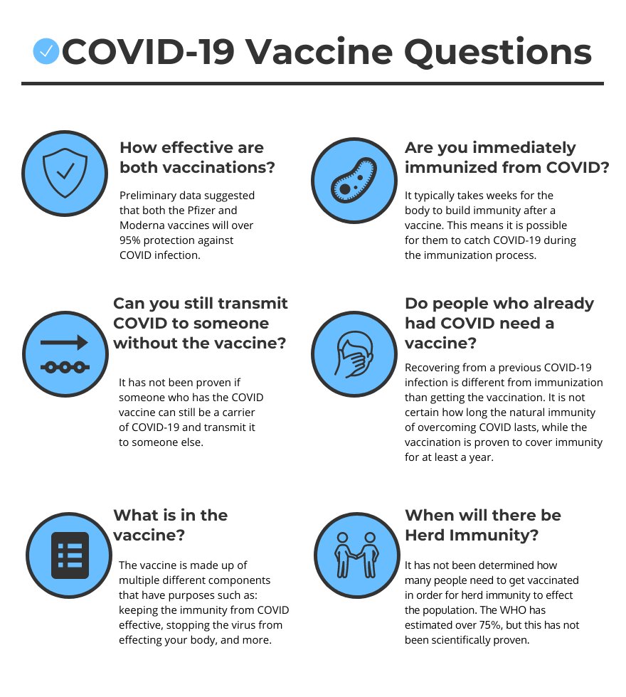 As vaccinations roll out, volunteer programs might be able to open up or at least transition into an open state with vaccinated volunteers. 

We created an article to keep updating throughout the process.

Check it out! 

trackitforward.com/content/restar…