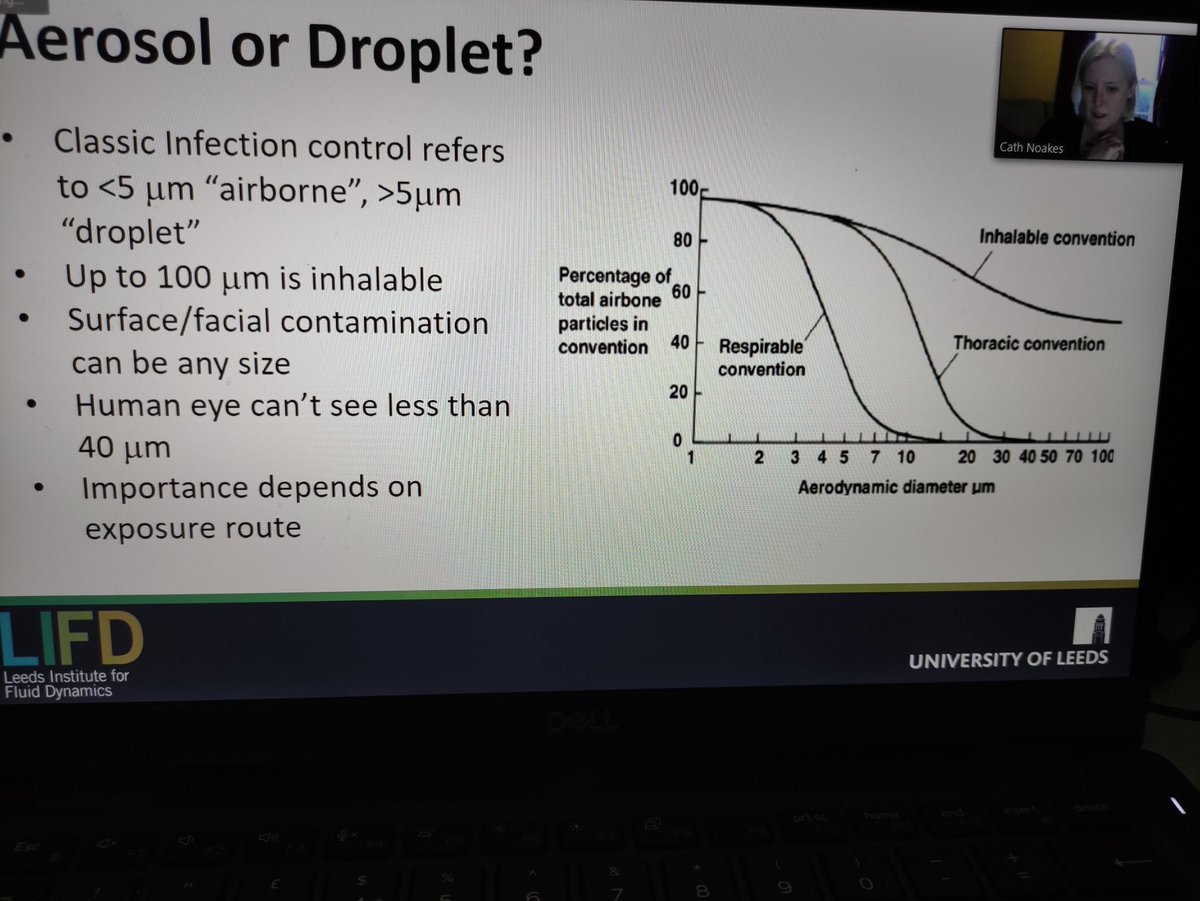 FluidsLeeds's tweet photo. Over 250 participants tuning in to today's @FluidsLeeds @JFluidMech webinar to hear from @FluidsLeeds deputy director @CathNoakes talk on infection transmission in the built environment, the interface if biology, fluid dynamics, design and human behaviour https://t.co/IdBFmLoluZ