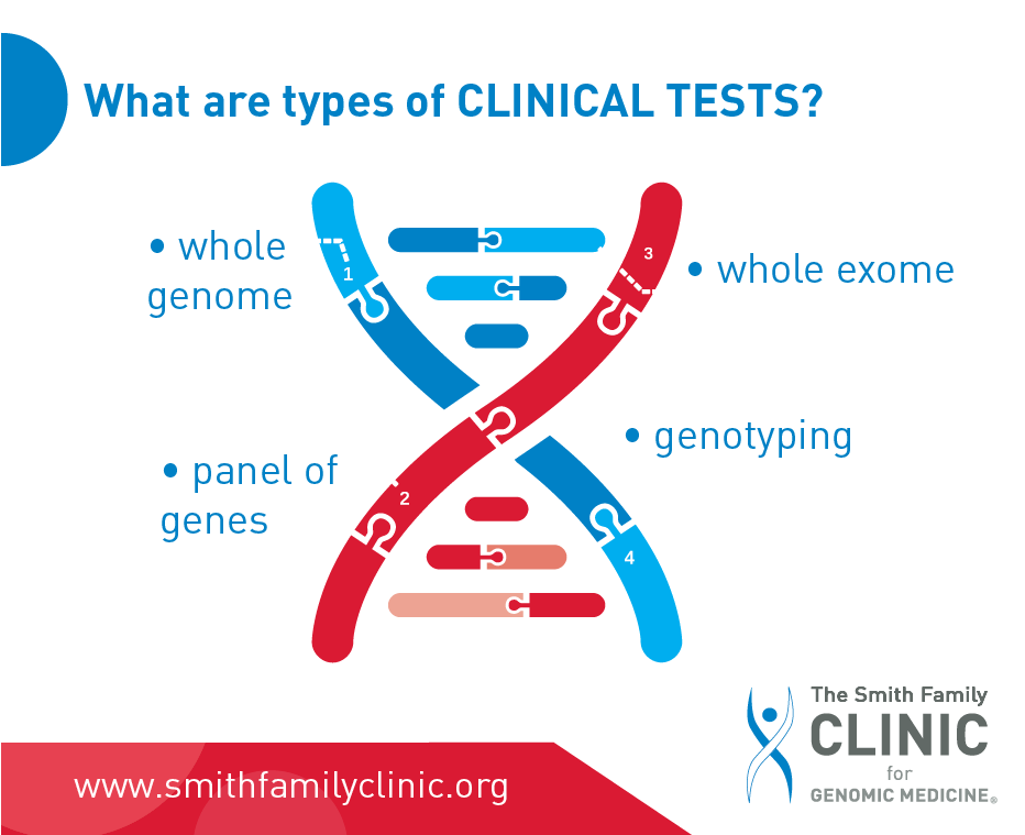 SmithGenomicMed's tweet photo. Through #wholegenomesequencing & #genetictesting , our clinical team can help you & your doctor establish a more accurate diagnosis for your symptoms. Learn more about the types of testing at the clinic & get in touch today! 256-327-9640 #thinkgenetic
https://t.co/IdCOsL2LtT https://t.co/ZOBoJg53nH