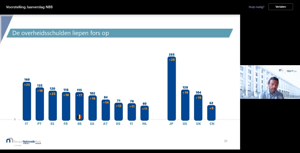 Dat het weer interessant was... 3 jaar groei kwijt &amp; schuld @ 115%BBP.