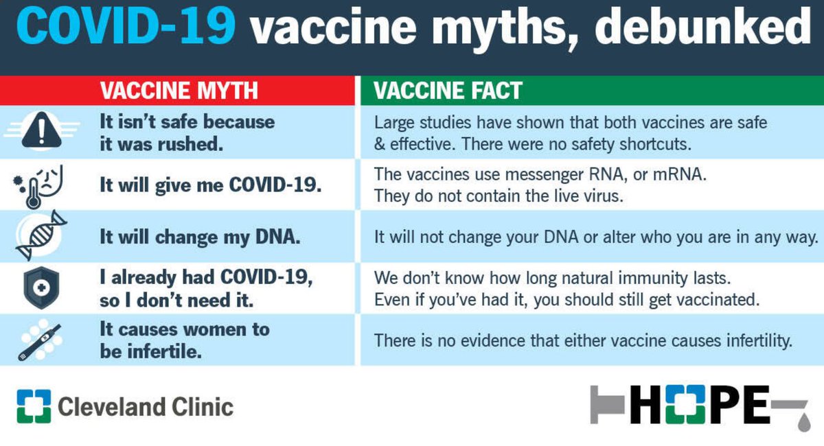 HamiltonCHN's tweet photo. Know the facts about the COVID-19 vaccine! #HamiltonCHN #Hamilton #COVID19 #vaccination #DoingMIPart #getvaccinated #health #healthy #Myths #Facts https://t.co/rP2Dj4d7Xi
