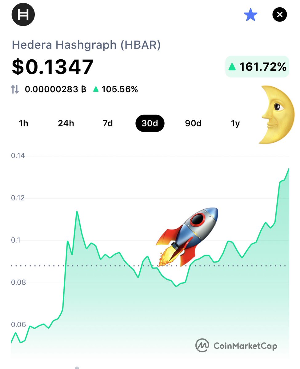 MyHashgraph's tweet image. Looking good #Hashgraph!  🚀