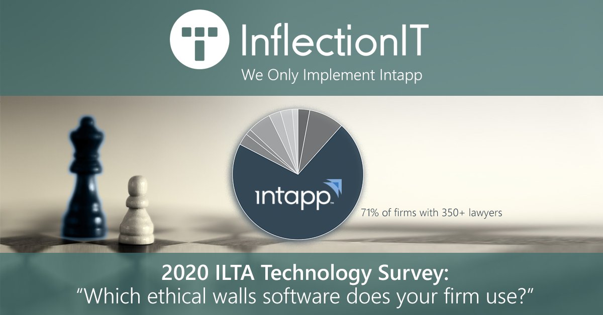 InflectionIT tweet media